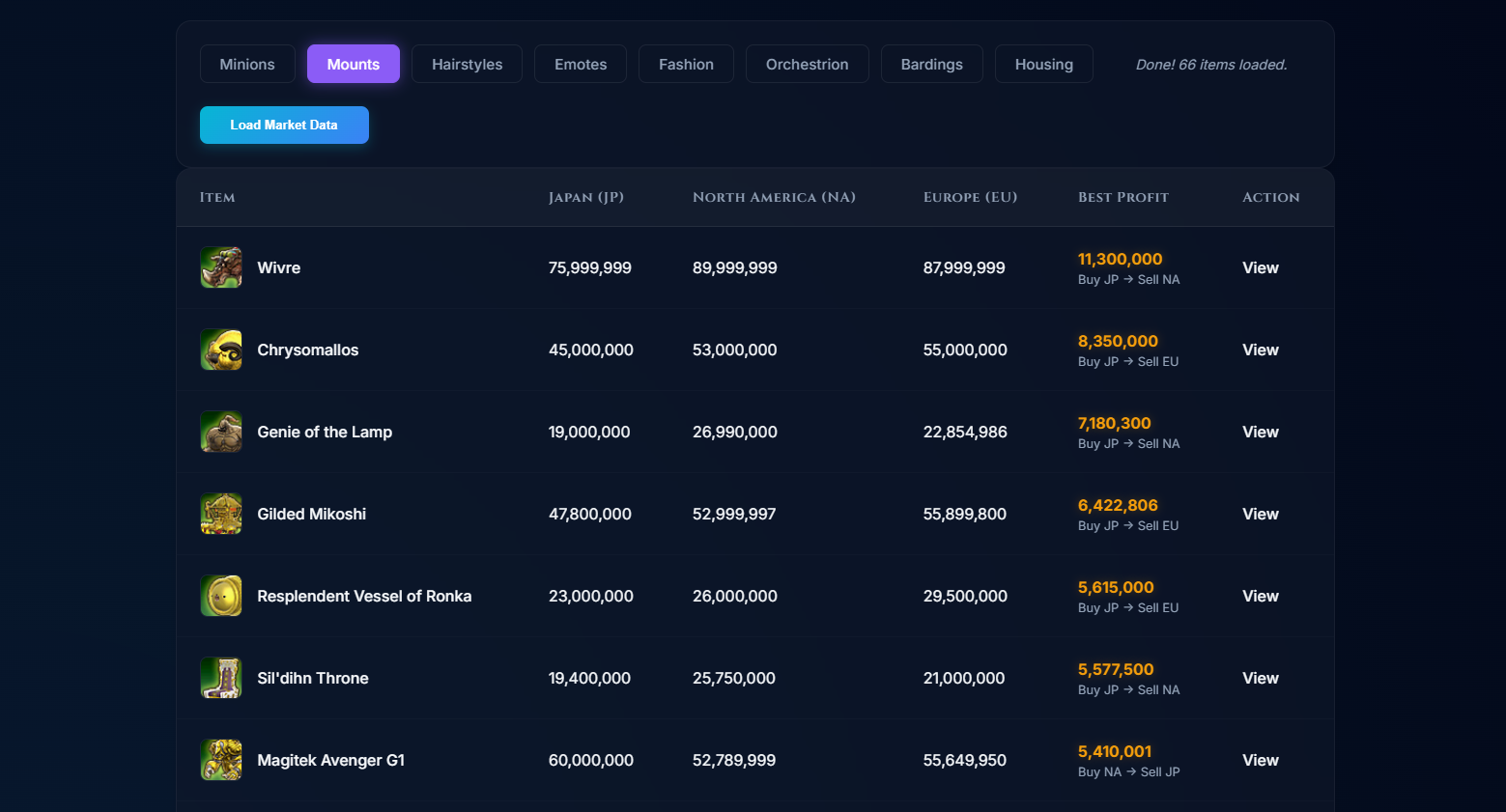 FFXIV Arbitrage